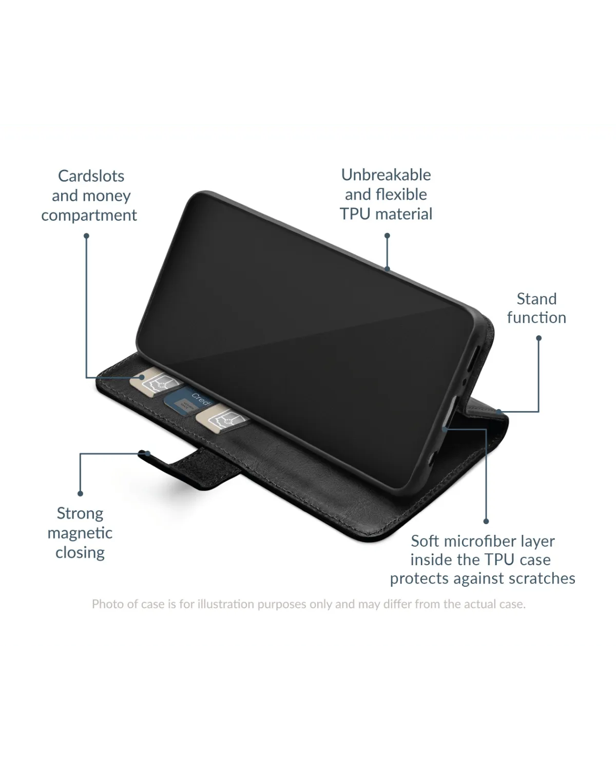 Duidelijke productuitleg van de Mobilize Leather Wallet Case voor Samsung Galaxy S24 5G, inclusief functies zoals standfunctie en magneetsluiting.